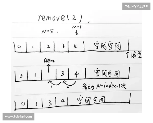 统筹流程正从线性结构演变为网格逻辑 实现了内容的碎片化实时产出